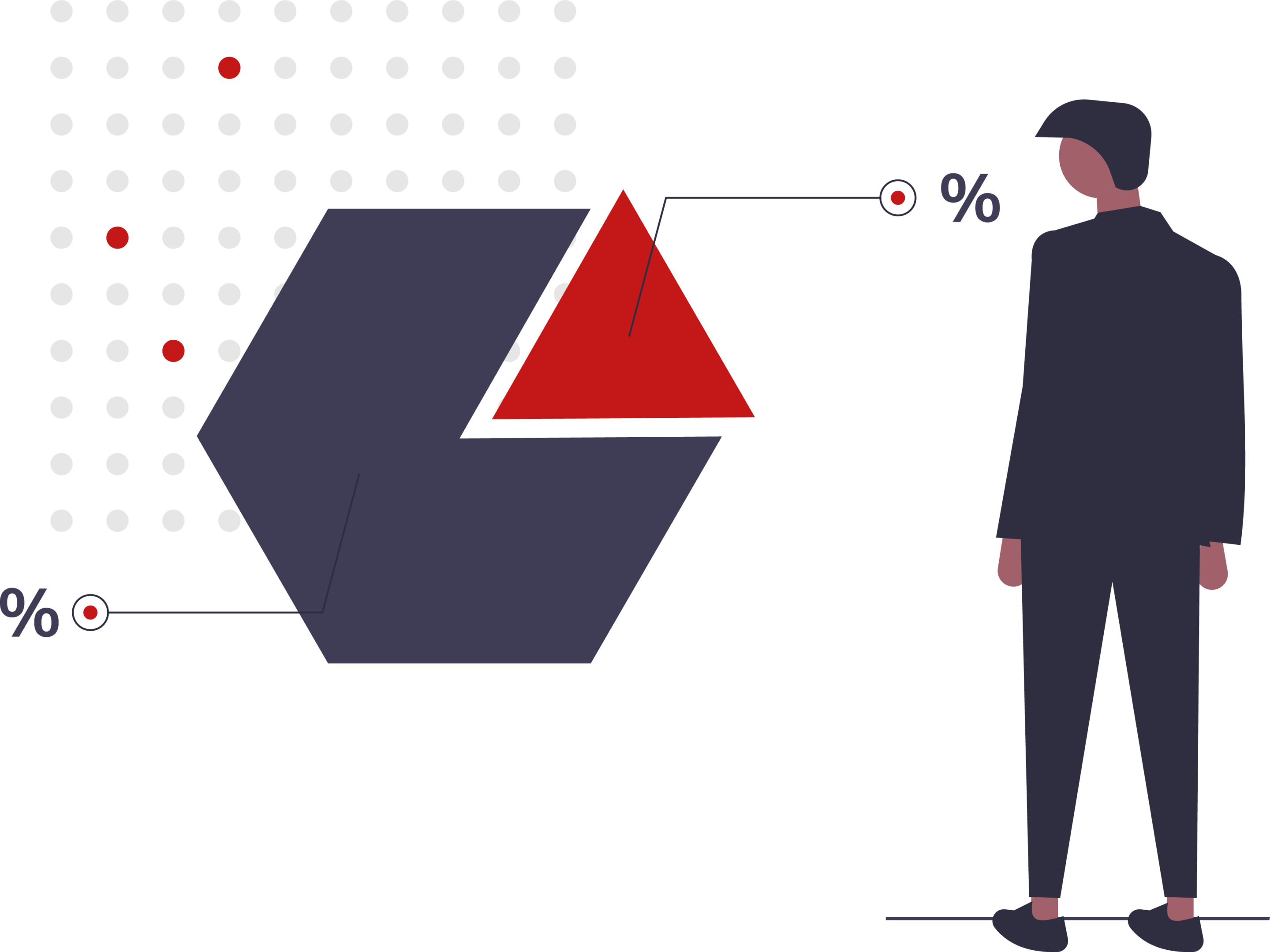 Evaluation globale du niveau