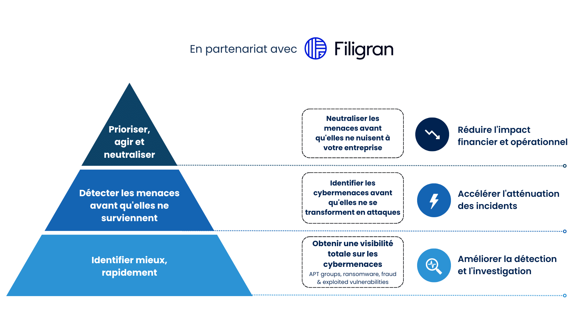 Threat Intelligence Platforme